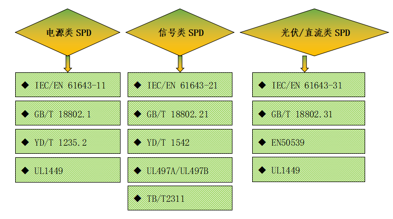 防雷檢測標準范圍 防雷檢測標準范圍