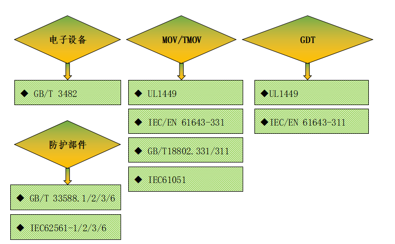防雷檢測標準范圍 防雷檢測標準范圍